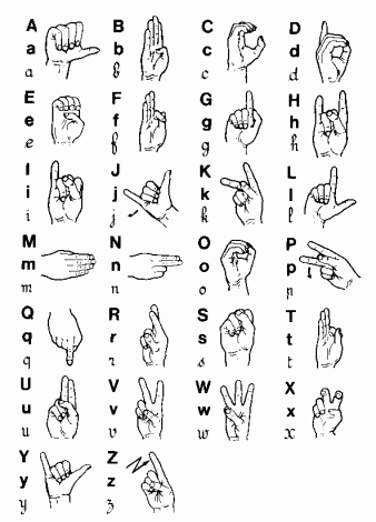 Alphabet LLangue des signes française