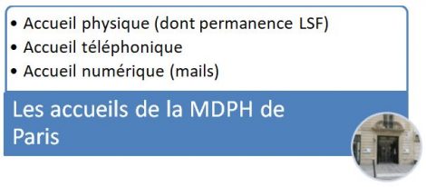 Les accueils de la MDPH de Paris :Accueil physique (dont permanence LSF) Accueil téléphonique Accueil numérique (mails)