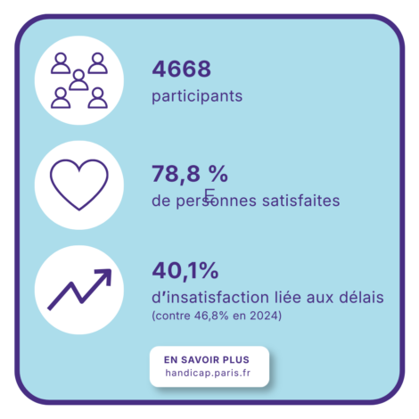 Images concernant les statistiques 